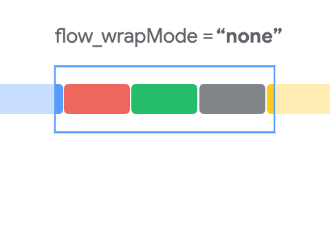 flow_wrapMode